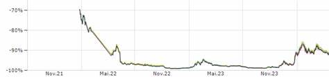 Sovryn Price: SOV Live Price Chart, Market Cap & News Today - CoinGecko Buzz