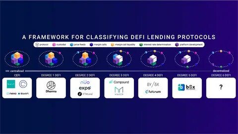Protected: Vertex Protocol in 2025: A Defining Year for DeFi Liquidity