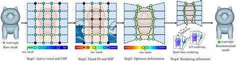 Sparse Representation and Construction for High-Resolution 3D Shapes Modeling