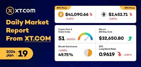 Daily Market Review: BTC, ETH, WIF, POPCAT, MOG: Guest Post by BlockchainReporter - CoinMarketCap