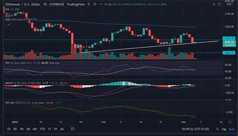 Will Ethereum Go Up? Price Bounces Off Lows, but Market Signals Remain Bearish - Forex Factory