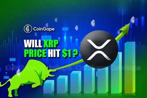Can Positive Skew, Whale Activity Push XRP Price to $3 as Bitcoin Selloff Pauses Over the Weekend? - CoinGape