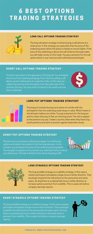 What are your options - Trading strategies for Coinbase post-Bitcoin spot ETF approval - Saxo Bank