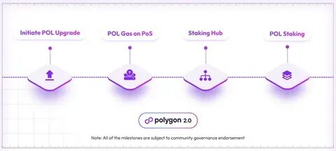 Polygon 2.0 Aims to Provide 'Unified Liquidity' Across Ethereum Scaling Networks - Decrypt