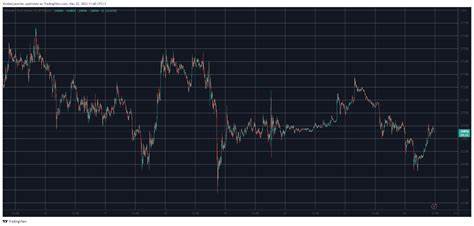 Bitcoin Stable Over The Weekend - Massive Gains Predicted In The Next Few Months - Outlook India