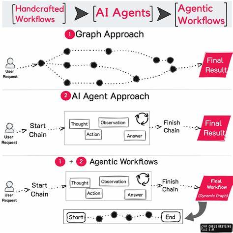How AI Agents Gather Data