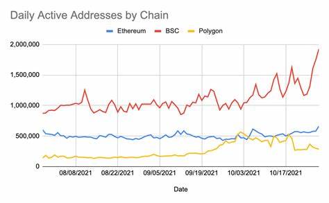 Total Value Locked in Defi Reaches $250 Billion — Uniswap, Quickswap, Trader Joe Dominate Dex Volumes - Bitcoin.com News