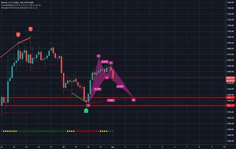 Trader Sees Bullish Reversal Pattern for BTC, Outlines Level Where ‘Things’ Could ‘Get a Little Bit Treacherous’