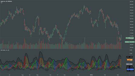 Buying & Selling Pressure — Indicator by fract - TradingView