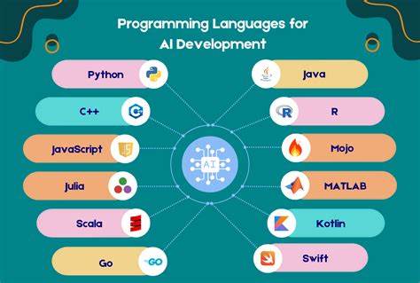Ask HN: Relevant Java programming language in this new world of AI