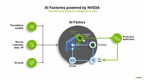 AI Native Software Factories