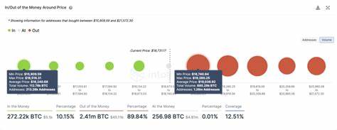 Bitcoin, Ethereum Network Activity Shows Major Downside Risk