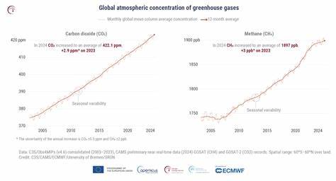 Three years left to limit warming to 1.5C