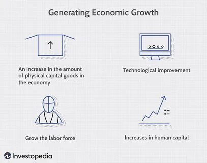 What Are the Best Measurements of Economic Growth? - Investopedia