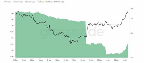  ETH bulls target $9K: Does the data support the lofty price target? 