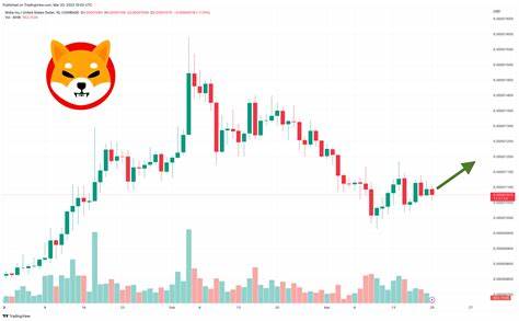 CYBRO Predicted to Soar 2200% and Reach $1 Soon, Outpacing Litecoin and Shiba Inu’s Combined Performance - CoinMarketCap