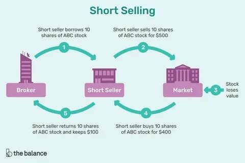 How to Short a Stock