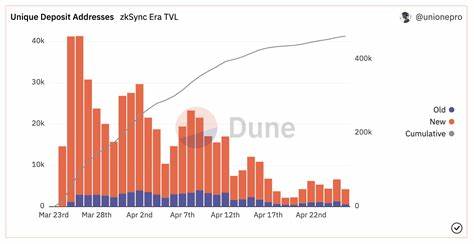 AAVE Price Jumps 9% Following Launch On ZKsync Era Mainnet - CoinGape