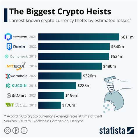 Hackers steal $1.5bn from crypto exchange Bybit in biggest-ever heist - Financial Times