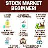 5 Things to Know Before the Stock Market Opens