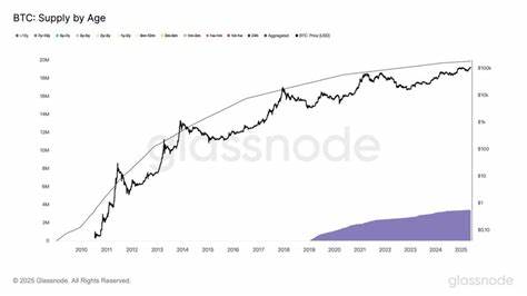 Why Bitcoin Price Is Stuck at $100K — And What Could Push It to $150K