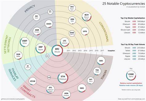 A history of Bitcoin – told through the five different groups who bought it - The Conversation