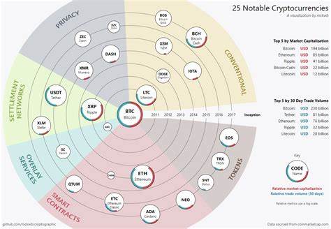 A history of Bitcoin – told through the five different groups who bought it - The Conversation