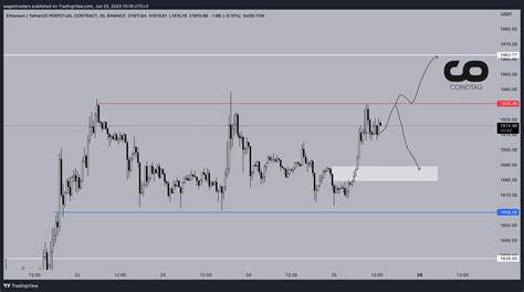 Why It Might Be High Time to Make the Move to Ethereum: Guest Post by CoinEagle.com - CoinMarketCap