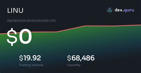 Luna Inu Price: LINU Live Price Chart, Market Cap & News Today - CoinGecko Buzz