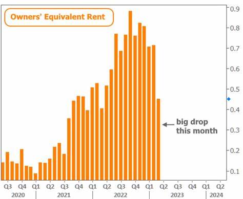 Bonds Breathe a Sign of Relief at Mild Tariff Data. What Could Change That