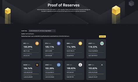 Binance Releases 10th Proof of Reserves, Shows Decrease in ETH Deposits and Increase in USDT Holdings - Binance