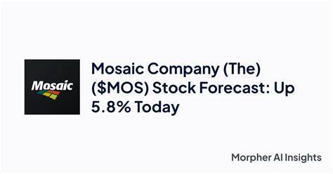 Mosaic Company Stock: Is MOS Outperforming the Materials Sector?