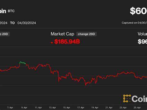 Bitcoin Tumbles Below $60K, Risking Deeper Pullback as Crypto Markets Endure Worst Month Since FTX Crash - Yahoo Finance