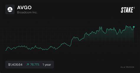 Broadcom Stock Just Hit a New 52-Week High. Should You Buy AVGO Here?