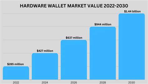 Less Than 5% of Wallets Generate Most On-Chain Value: Report