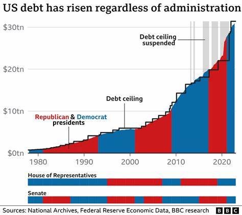 Federal liquidity increase could boost Bitcoin amid debt ceiling constraints - CryptoSlate