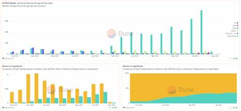 Hyperliquid (HYPE) hits $50 ATH as institutional adoption accelerates