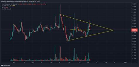 PHALA Price: PHA Live Price Chart, Market Cap & News Today - CoinGecko Buzz