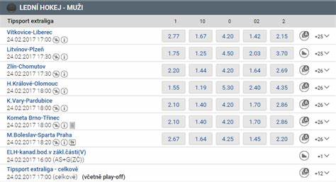 Kurzové sázení Tipsport | 9+1 informace - KurzoveSazeni.com