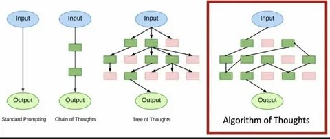 What Is an "Algorithm of Thoughts" (AoT)? Microsoft's Human-like AI Training Method - Decrypt