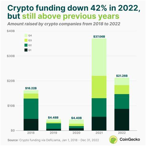 Crypto funding in August was worse than you think - TechCrunch