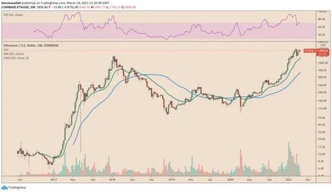 You are not optimistic enough about #BTC! for CRYPTO:BTCUSD by EtherNasyonaL - TradingView