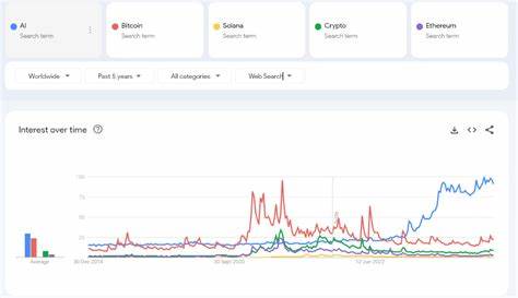 Searches for ‘AI’ on Google smashes Bitcoin and crypto this year - Cointelegraph