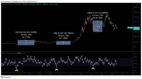 I bet you no one tell you like this :Crypto Market RSI Heatmap Breakdown - Binance