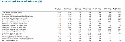 What Rate of Return Can You Expect from Your Portfolio?