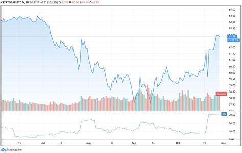 Why Many Altcoins Were Sinking This Week - sharewise