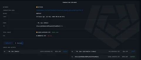 $931 Million Bitcoin On The Move: Mt. Gox Sparks Market Jitters - TradingView