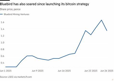 London-listed companies pile into bitcoin - Financial Times