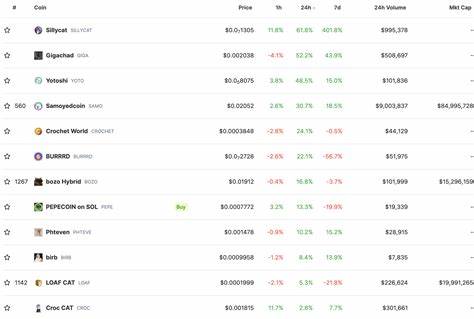 Meme Coins Rally as XYZVerse Takes the Lead, Solana Eyes Major Gains, and Cardano Prepares for a Comeback - Cryptopolitan
