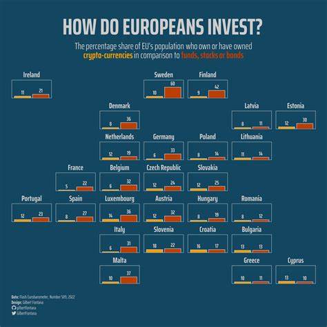 Charted: Crypto popularity across the EU - World Economic Forum